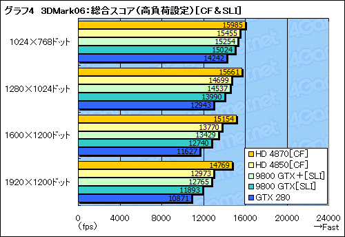 #028Υͥ/ϥGPUϿޤɤؤATI Radeon HD 4870ץӥ塼Ǻ