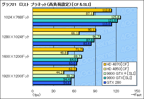 #045Υͥ/ϥGPUϿޤɤؤATI Radeon HD 4870ץӥ塼Ǻ