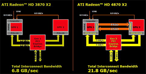 #007Υͥ/󥰥륫ɺ®κ¤åԡǥ奢GPUͤΡATI Radeon HD 4870 X2ץӥ塼Ǻ