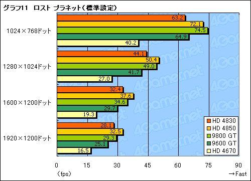 #034Υͥ/ATI Radeon HD 4830ץӥ塼Ǻܡ149ɥHD 4800㤤ݤ