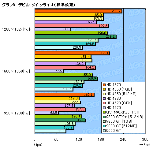 #021Υͥ/2009ǯ٤ߤPCʤ3߰ʲGPU