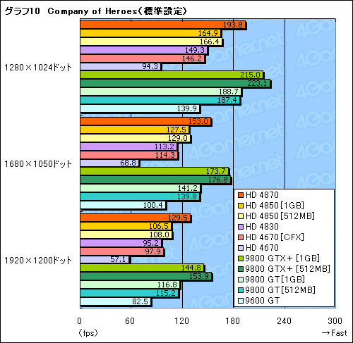 #023Υͥ/2009ǯ٤ߤPCʤ3߰ʲGPU