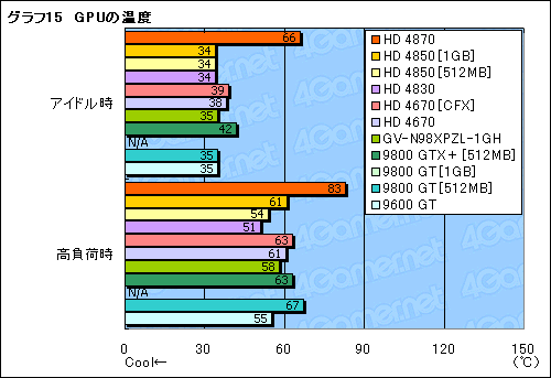 #029Υͥ/2009ǯ٤ߤPCʤ3߰ʲGPU