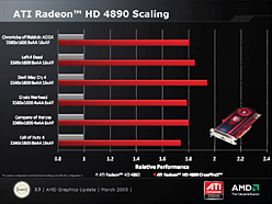 AMD󥰥GPUκǾ̥ǥATI Radeon HD 4890פȯɽ