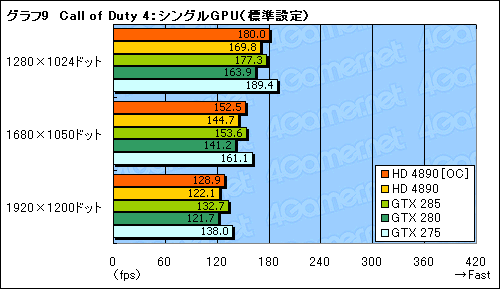 #015Υͥ/ATI Radeon HD 4890ɻСåCrossFireXư򸡾ڤ