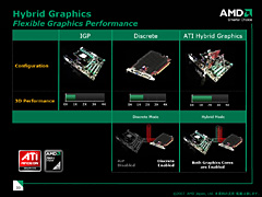 ȥ꡼GPUǤDX10.1AMDATI Radeon HD 3600/3400פȯɽ