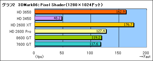 #020Υͥ/DirectX 10.1οߥɥGPUATI Radeon HD 3650ץӥ塼Ǻ