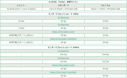 G-GEARUnity侩Υ೫ȯԸPC3ǥȯ