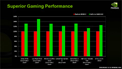 NVIDIAGeForce 9600 GSOפҤä꡼InnoVISIONܥɤȯɽ