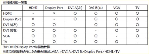 Display PortZOTACGeForce 9600 GTȯ