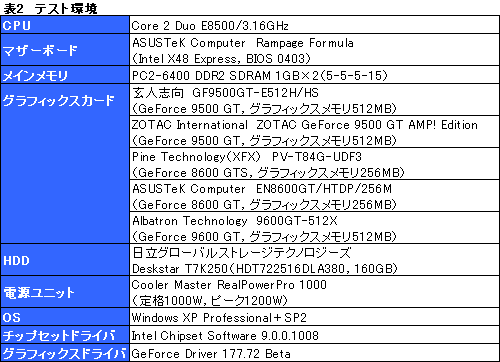 #017Υͥ/奨ȥ꡼GPUβͤõGeForce 9500 GTץӥ塼Ǻ 