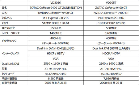 NVIDIAGPUGeForce 9400 GTפвٳ