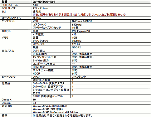 GIGABYTEOCGeForce 9400 GTܥɤ11ȯ