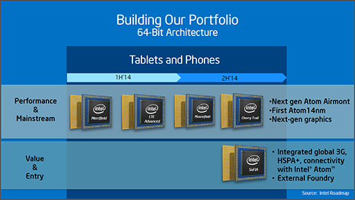 Intel14nmΥޥ֥ۡåȸAtomCherry Trailפ2014ǯȾ˽в١2015ǯˤ10nmǥեɥӥͥܳʻ