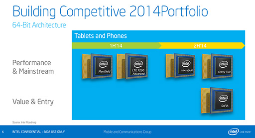 IntelSilvermontΥޥ۸SoCAtom Z3400/Z3500פȯɽSnapdragon 800Apple A7򤷤Τǽ򥢥ԡ