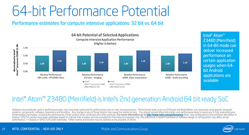 IntelSilvermontΥޥ۸SoCAtom Z3400/Z3500פȯɽSnapdragon 800Apple A7򤷤Τǽ򥢥ԡ