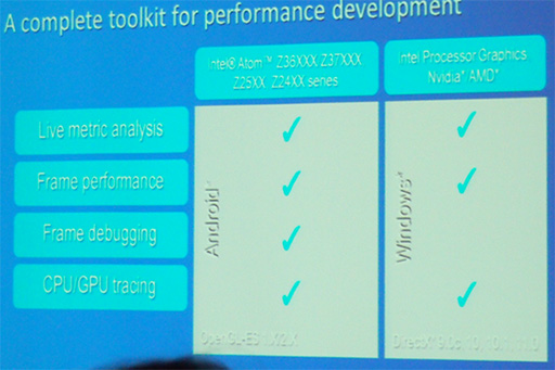 GDC 2014OpenGL ES 3.1ǥ꡼åפΤIntel Bay Trail-TȳȯԸġAndroidμߤ