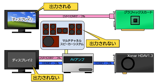 #016Υͥ/Xonar HDAV1.3 DeluxeץǥϸڥݡȡHDMI 1.3aбɥɤǤäǤΤ