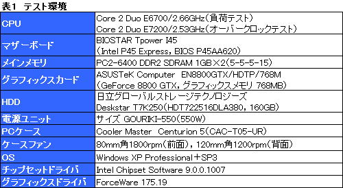 #016Υͥ/BIOSTARΥޡСåޥTPower I45סΡȥޡٹ礤ɤå