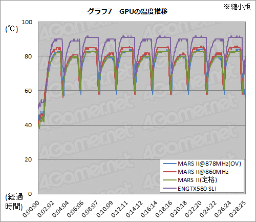 ե륹ڥåGTX 5802ܤASUSMARS IIץӥ塼155000ߤΥ󥰥륫ɤϤɤ®Τ