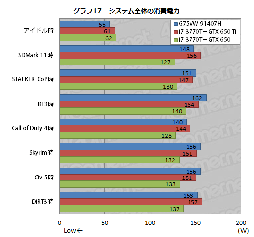 #044Υͥ/ASUSΥޡΡPCG75VW-91407Hץӥ塼٤⤤εͤ礯