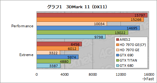 ASUSΥǥ奢HD 7970 GHz EditionɡARES2פ줬ֻ˾®Υ쥯ƥפ&#033;&#063;