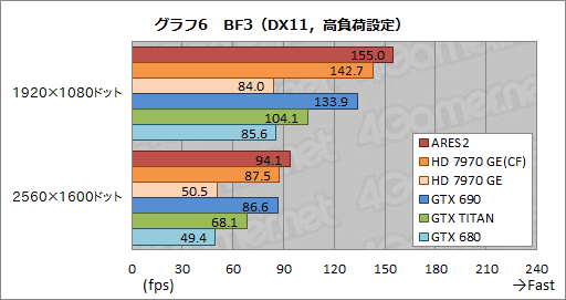 #032Υͥ/ASUSΥǥ奢HD 7970 GHz EditionɡARES2פ줬ֻ˾®Υ쥯ƥפ&#033;&#063;