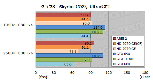 ASUSΥǥ奢HD 7970 GHz EditionɡARES2פ줬ֻ˾®Υ쥯ƥפ&#033;&#063;