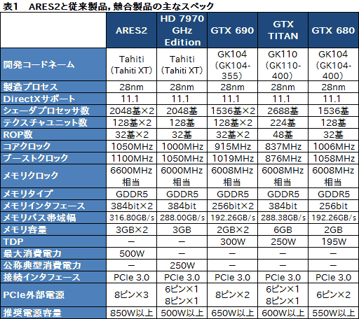 #037Υͥ/ASUSΥǥ奢HD 7970 GHz EditionɡARES2פ줬ֻ˾®Υ쥯ƥפ&#033;&#063;