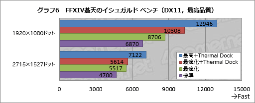  No.058Υͥ / γդ˥åդΡPC60ߡפβͤϡ ASUSROG GX700VOפƥ