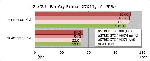  No.035Υͥ / STRIX-GTX1080-O8G-GAMINGץӥ塼֡Ⱥ祯å2GHzĶASUSGTX 1080ɡ®