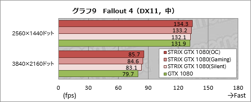  No.041Υͥ / STRIX-GTX1080-O8G-GAMINGץӥ塼֡Ⱥ祯å2GHzĶASUSGTX 1080ɡ®