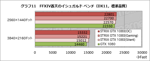  No.043Υͥ / STRIX-GTX1080-O8G-GAMINGץӥ塼֡Ⱥ祯å2GHzĶASUSGTX 1080ɡ®