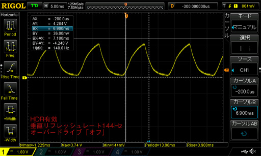 ROG Swift PG27UQץӥ塼4K 144HzG-SYNC HDRǥץ쥤Ȥ֤㤨̤פβͤõ