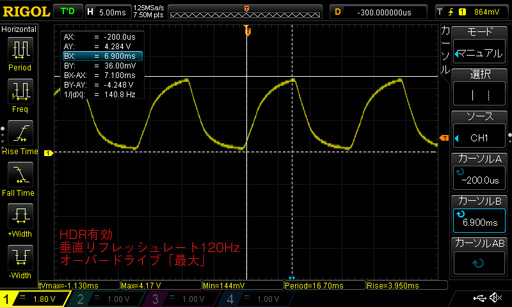  No.069Υͥ / ROG Swift PG27UQץӥ塼4K 144HzG-SYNC HDRǥץ쥤Ȥ֤㤨̤פβͤõ