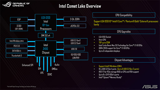 ASUSComet Lake-SбZ490åץåܥޥܡɷ12ʤȯɽ2.5GbpsʾͭLANWi-Fi 6бǥ·