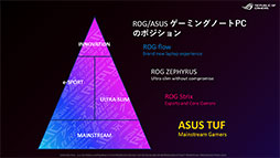 #002Υͥ/ASUSROG Strix Scar 17ץƥȥݡȡRTX 3080Ryzen 9 5900HXܤΥϥɥΡPCǽ򸡾ڤ