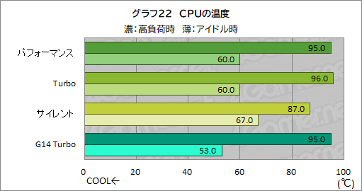  No.049Υͥ / Core Ultraܤ16饲ΡPCROG Zephyrus G16פϡޡȤʤΤ򸡾ڤƤߤ