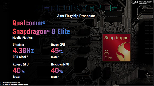 Snapdragon 8 EliteܤǥޡAIǽ򶯲ROG Phone 9ץ꡼о