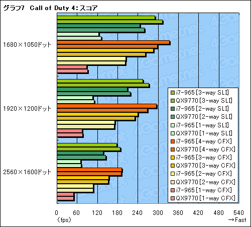 #021Υͥ/SLICrossFireX on X58Core i7ܤΥޥGPUƥϺǶΥץåȥեȤʤ뤫