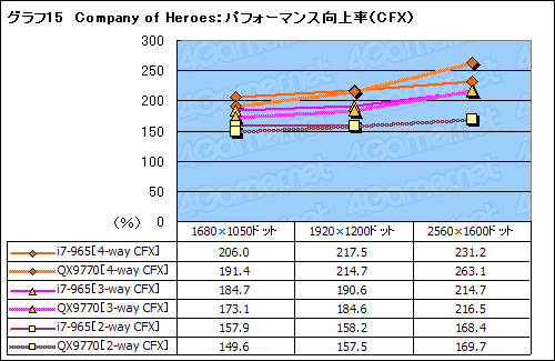 #029Υͥ/SLICrossFireX on X58Core i7ܤΥޥGPUƥϺǶΥץåȥեȤʤ뤫