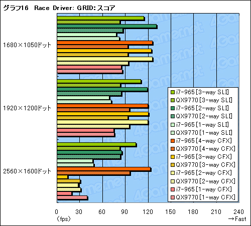 #030Υͥ/SLICrossFireX on X58Core i7ܤΥޥGPUƥϺǶΥץåȥեȤʤ뤫