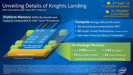 IntelXeon PhiKnights Landingפξܺ٤ɽSilvermont١CPU60ʾ1ѥå˽