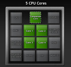 NVIDIAKal-ElȡTegra 3פȯɽ41ɥCPU12GPU