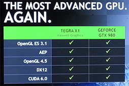 CES 2015ϼSoCTegra X1פΥեåǽϸTegra K11.52ܤˡ1TFLOPSνǽΤϼưֶȳ