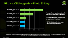 #015Υͥ/COMPUTEX 200819NVIDIAΡPCGPUGeForce 9Mפξܺ٤