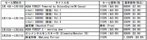 iPhoneϥϥɥθꥻ롤3ϡAQUA FORESTפо