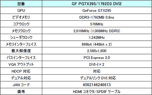 #002Υͥ/Galaxy󥰥PCBͤGTX 295ɤ55000ߤȯ