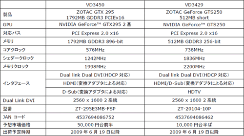 ZOTACΥ󥰥PCBGTX 295ĹûGTS 250ȯ