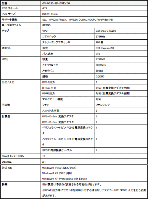 GIGABYTEΥ󥰥PCBGTX 295ɤ718ȯ